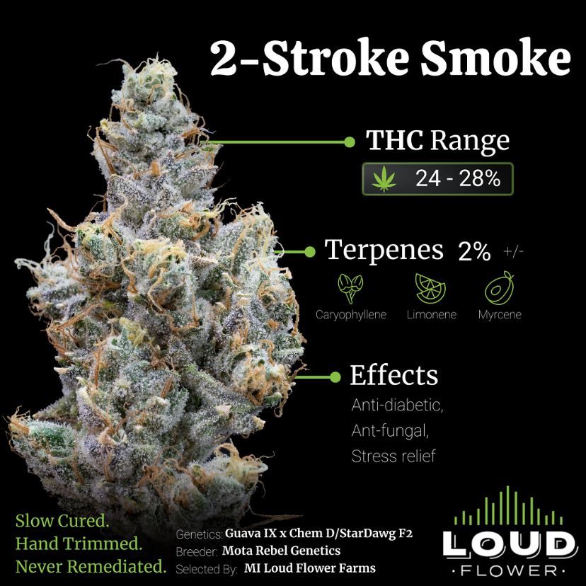 Photograph of product: MI Loud Flower 2 Stroke Smoke Pre-Roll