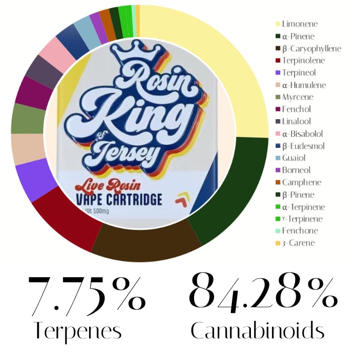 Photograph of product: Push OG Live Rosin by Rosin King of Jersey | Vape | 0.5g
