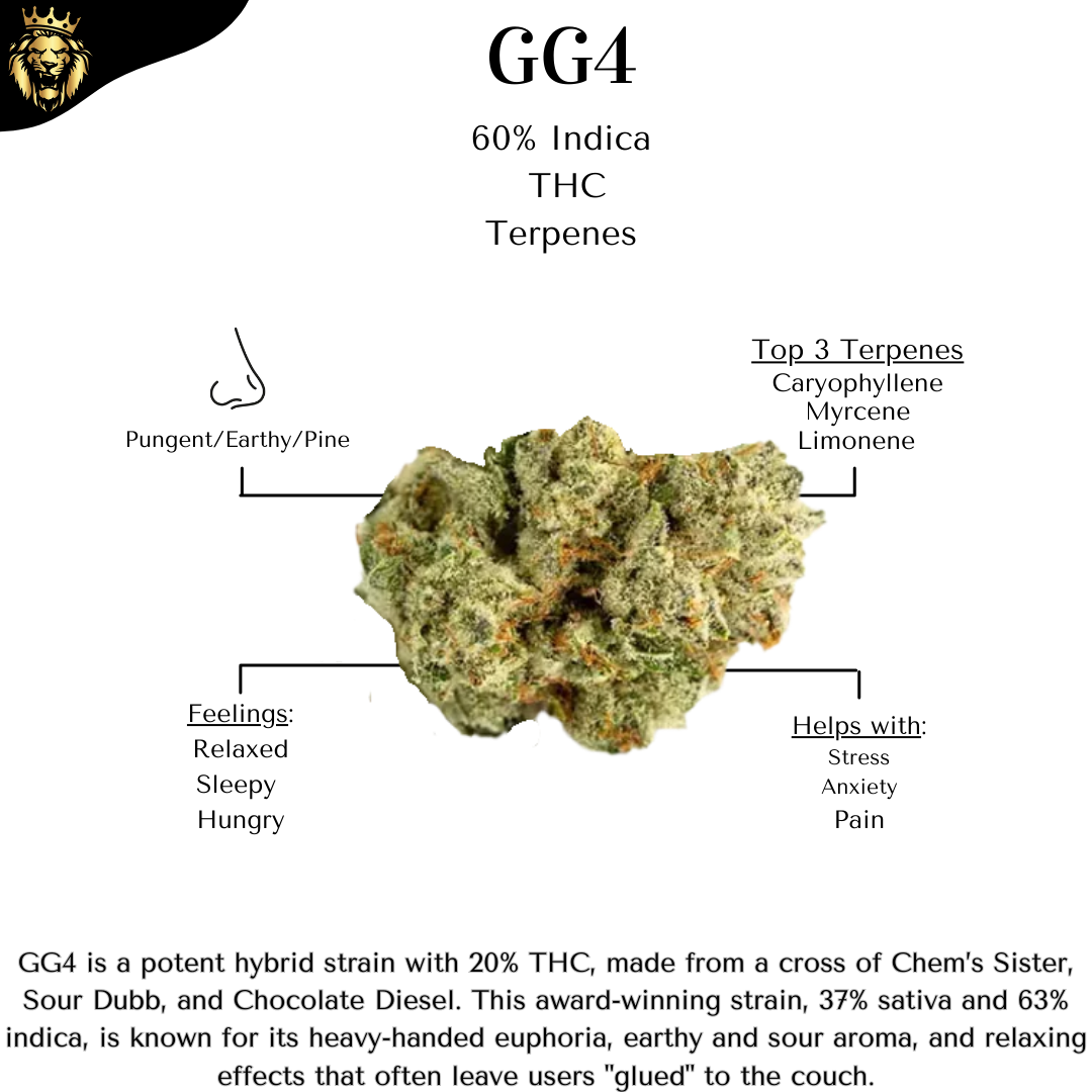 Photograph of product: Apex - 3.5g - GG4
