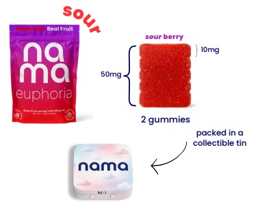 Photograph of product: Euphoria | Sour Berry Gummies | 2pk | 100mg