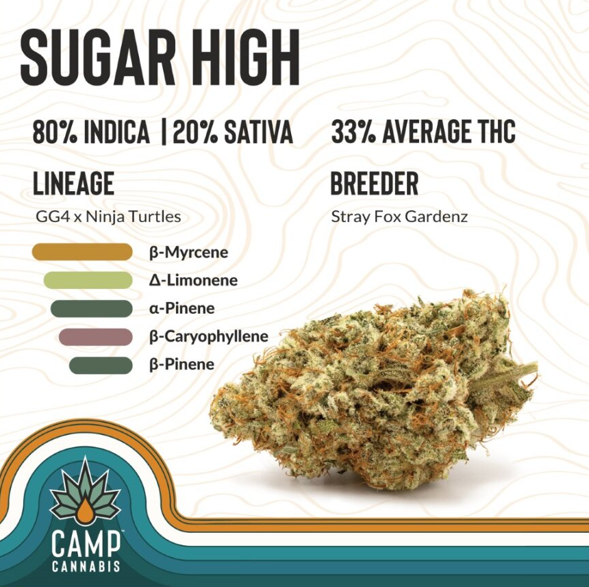 Photograph of product: CAMP SUGAR HIGH