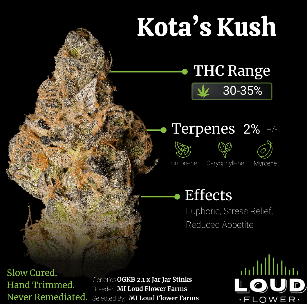 Photograph of product: *SALE!* Kota's Kush : MI Loud : Pre-pack Jar - 3.5g