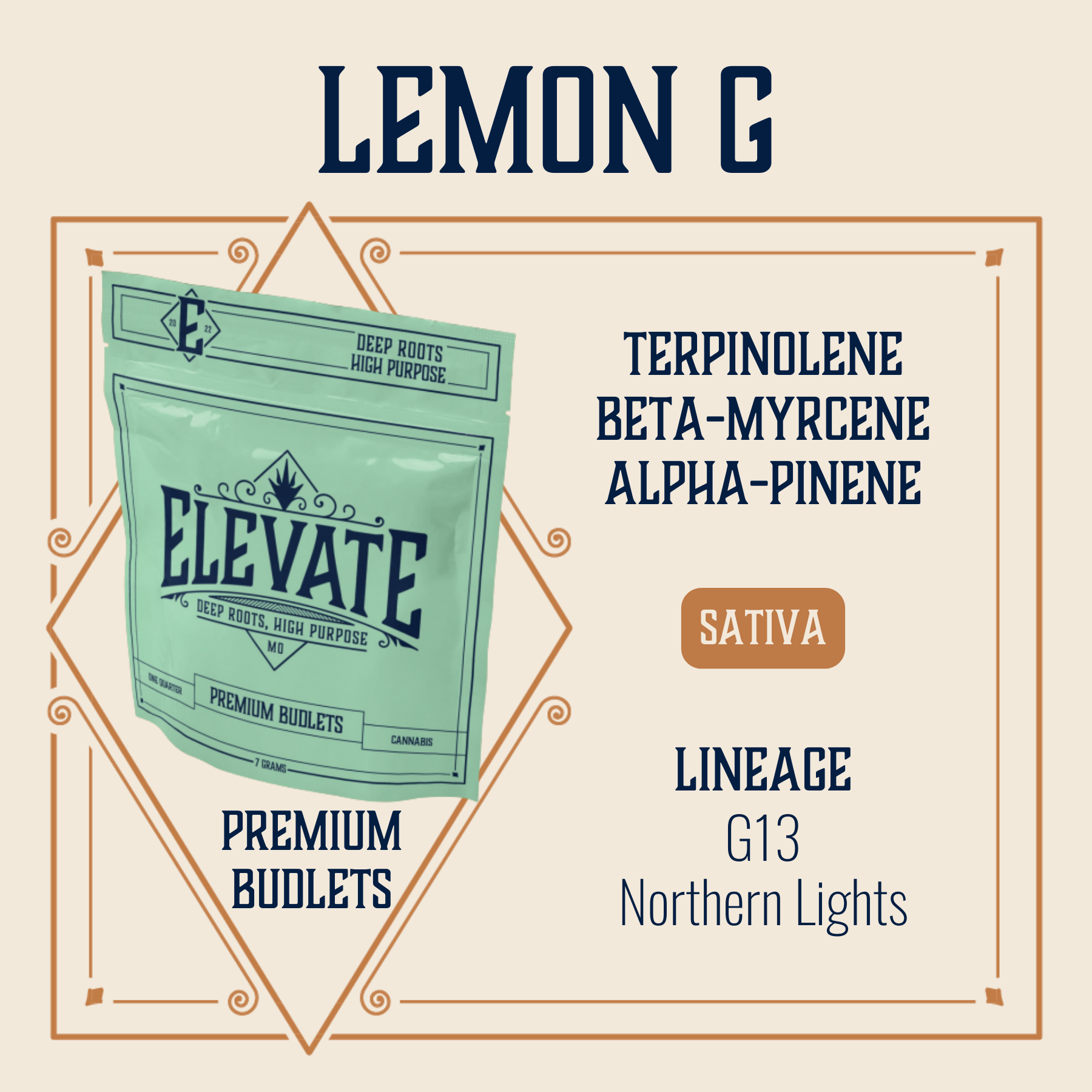 Photograph of product: Lemon G Budlets | 7g