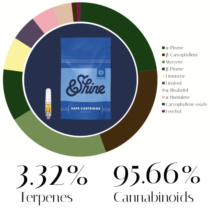 Photograph of product: Blue Dream Distillate by &Shine | Vape | 0.5g