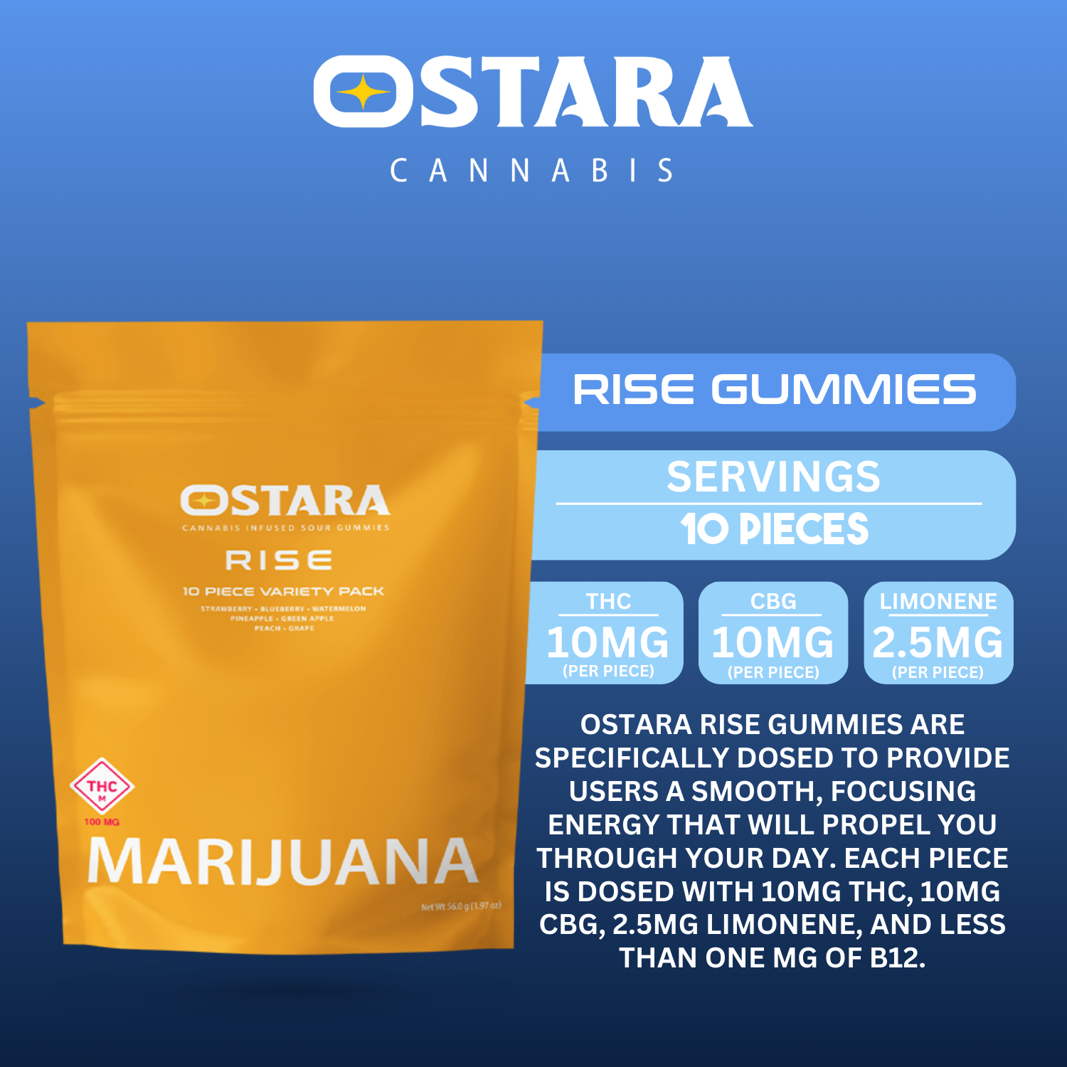 Photograph of product: Rise | 100mg | Gummies | Ostara