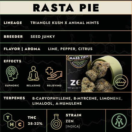Photograph of product: Rasta Pie - 3.5g