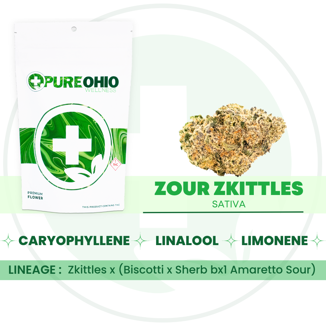 Photograph of product: Zour Zkittles | 14.15g