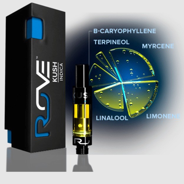 Photograph of product: Kush Cartridge