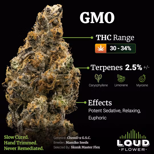 Photograph of product: GMO | MI Loud Flower Farms - 28g