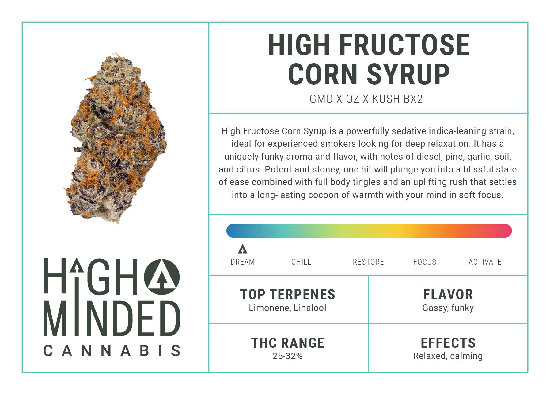Photograph of Product: Shake/Trim - High Fructose Corn Syrup - 28g