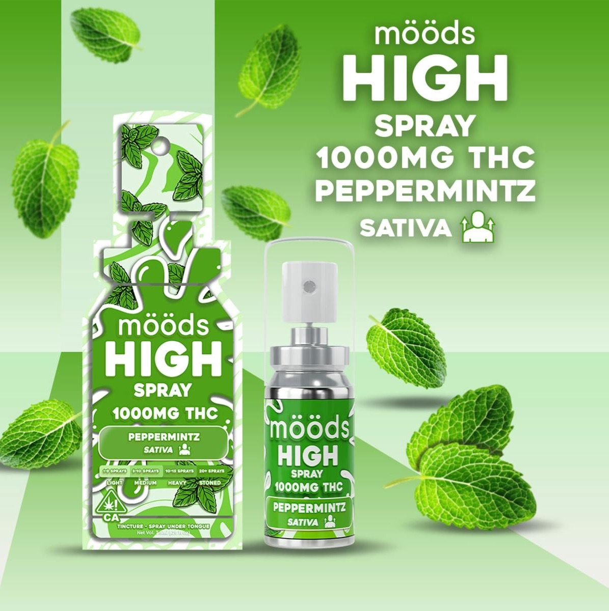 Photograph of product: Moods, 1000mg Spray Tincture (S), Peppermintz