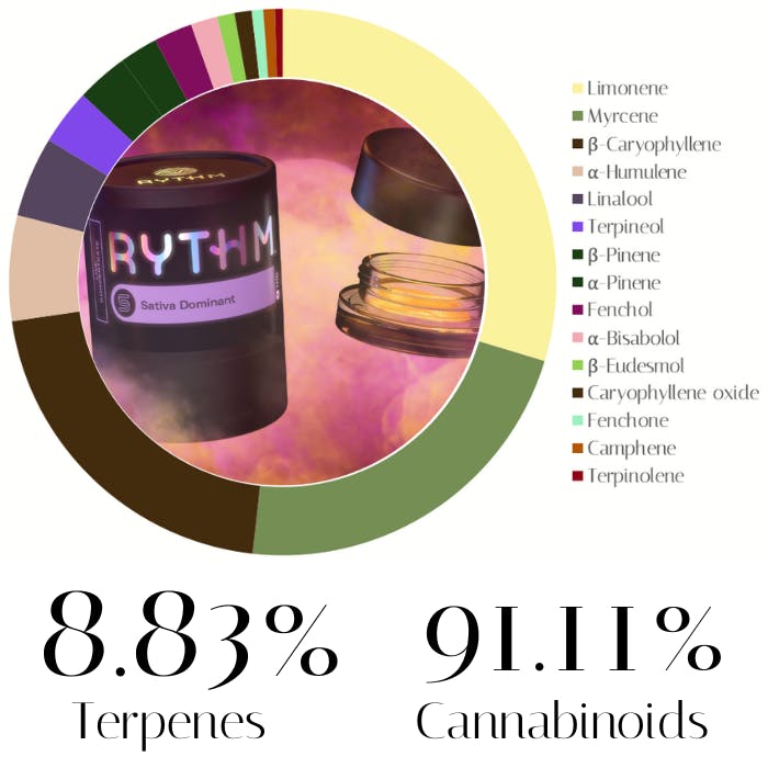 Photograph of product: Jet Fuel OG Live Rosin by Rythm | Concentrate | 1.0g