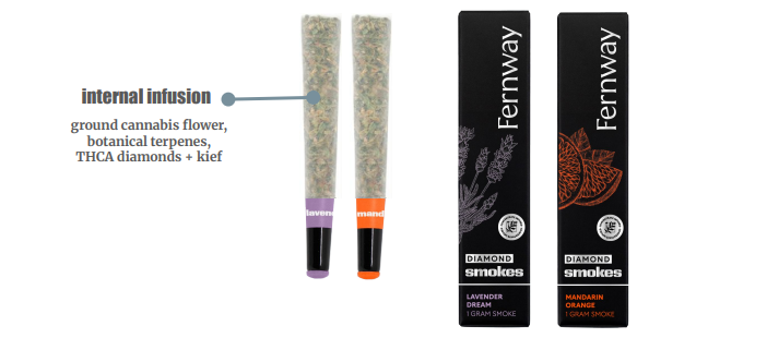 Photograph of product: Fernway Mandarin Orange (H) Diamond Infused Pre-Roll 1g