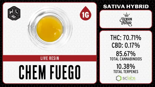 Photograph of product: White Label Extracts