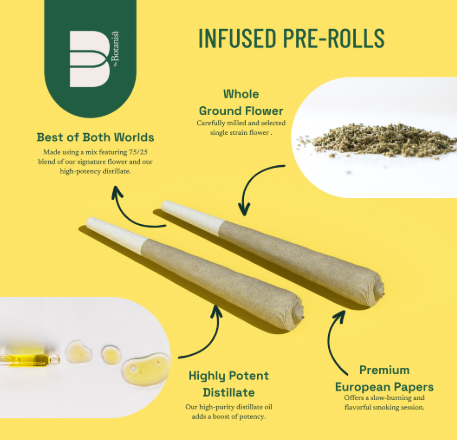 Photograph of product: Watermelon Milkshake| Infused 2pk Pre-Rolls | 1g
