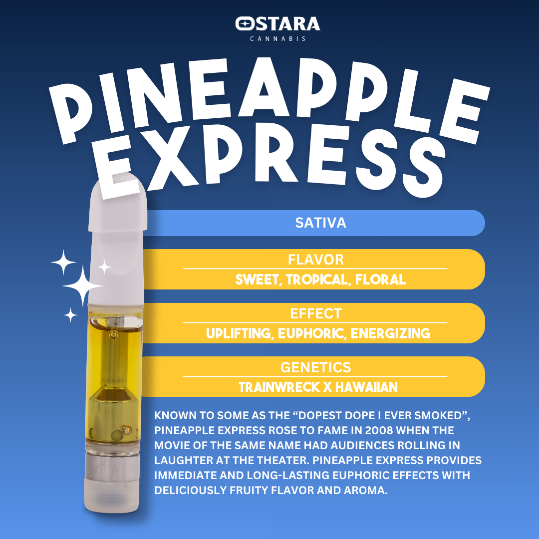 Photograph of product: Pineapple Express Cartridge | 1g