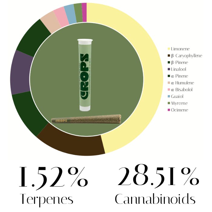 Photograph of product: MAC Stomper by Crops | Pre-Rolls | 1.0g