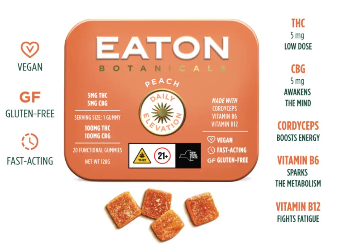 Photograph of product: Eaton - Daily Elevation Peach Gummy - 5mg 20pk
