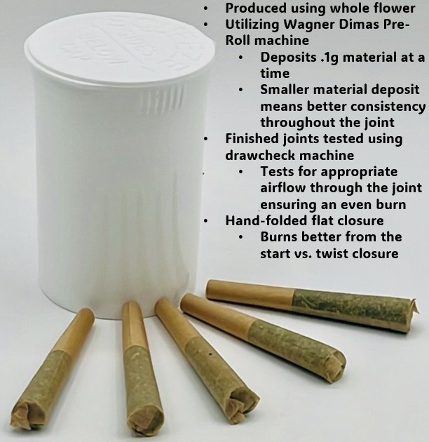 Photograph of Product: AGL | ALT Sunset | Preroll (Minis) 5pck | 2g