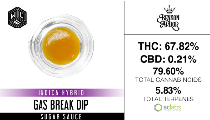 Photograph of product: White Label Extracts | Cured Resin Sugar Sauce Gas Break Dip