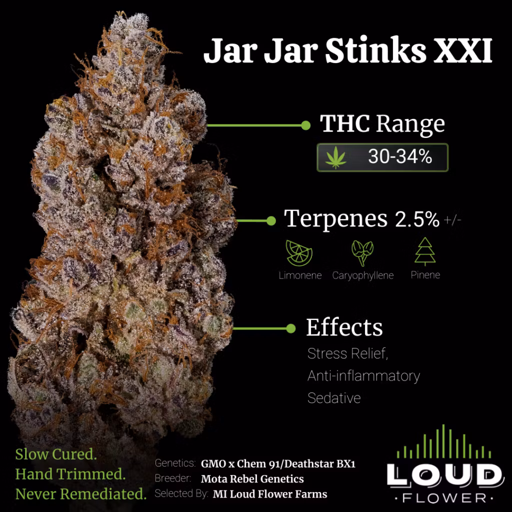 Photograph of product: Mi Loud | Jar Jar Stinks #21 | Bulk Flower - 28g