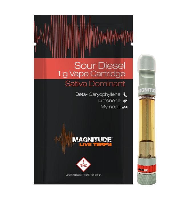 Photograph of product: Magnitude - Cartridge - S - Sour Diesel