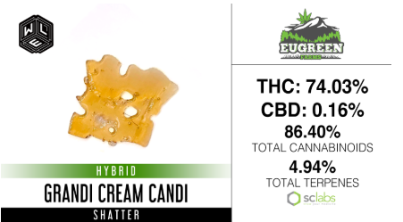Photograph of product: White Label Extracts | Shatter Grandi Cream Candy