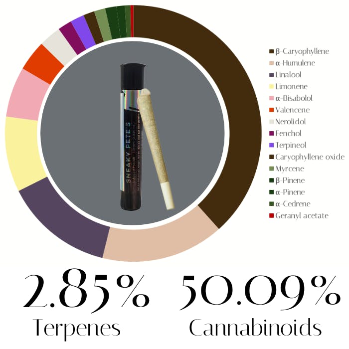 Photograph of product: Cake & Desist Infused by Pete's Farmstand | Pre-Rolls | 1.0g