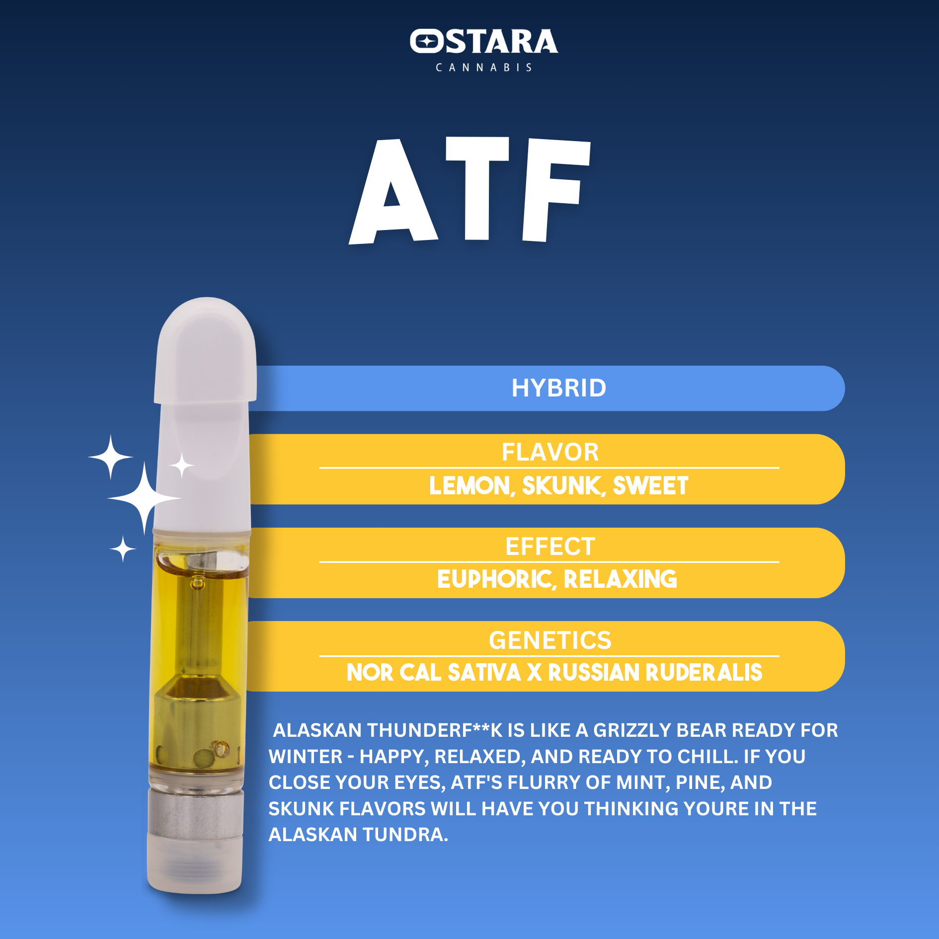 Photograph of product: ATF - Distillate Cart - 1g
