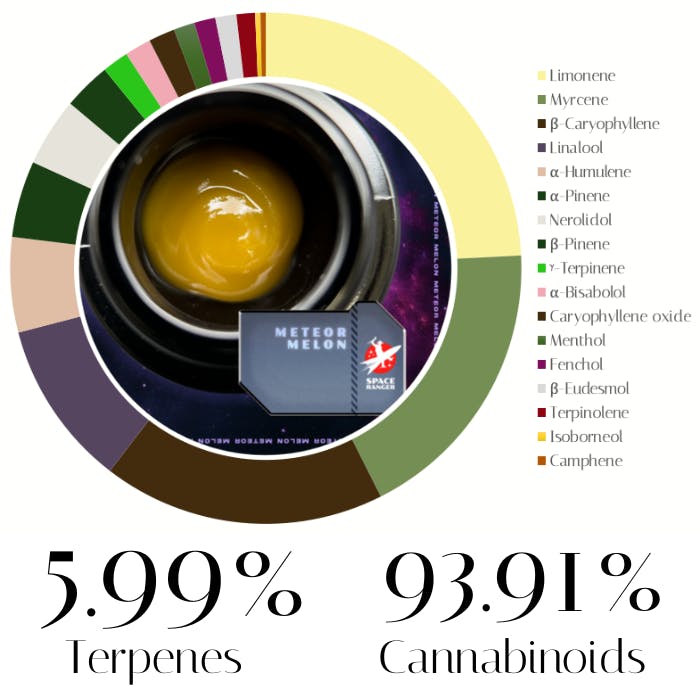 Photograph of product: Meteor Melon x Blueberry Budder by Space Ranger | Concentrate | 1.0g