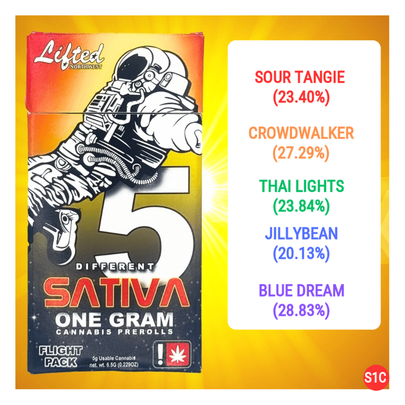 Photograph of product: Flight Pack 5pk Pre-Rolls - Lifted Northwest