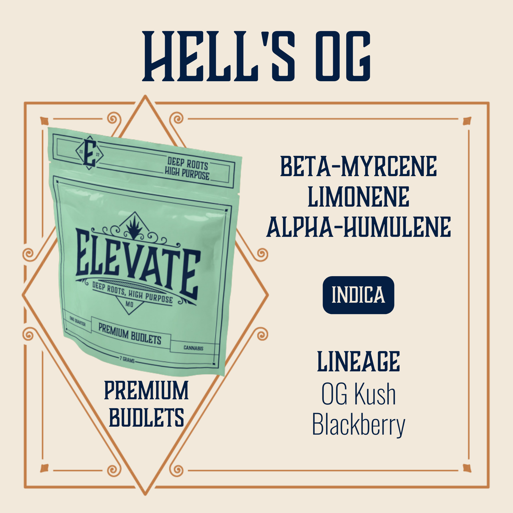Photograph of product: Hell's OG Budlets | 7g