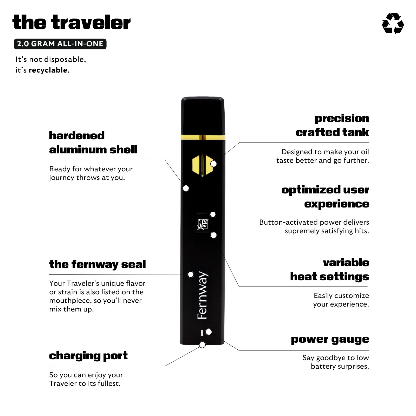 Photograph of product: Fernway White Widow (H) Traveler AIO Disposable 1g