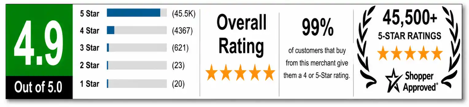 5 Star Rated Traffic School